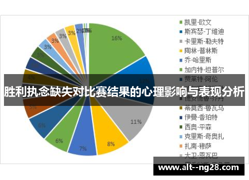 胜利执念缺失对比赛结果的心理影响与表现分析