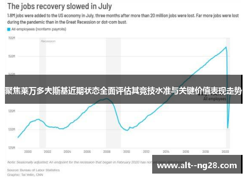 聚焦莱万多夫斯基近期状态全面评估其竞技水准与关键价值表现走势